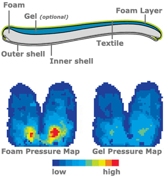 liberty chair gel pressure map